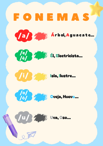 Grafismos Foneticos 16